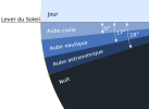 800px-Phases-de-l-aube.svg.png